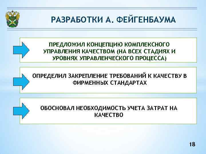 РАЗРАБОТКИ А. ФЕЙГЕНБАУМА ПРЕДЛОЖИЛ КОНЦЕПЦИЮ КОМПЛЕКСНОГО УПРАВЛЕНИЯ КАЧЕСТВОМ (НА ВСЕХ СТАДИЯХ И УРОВНЯХ УПРАВЛЕНЧЕСКОГО