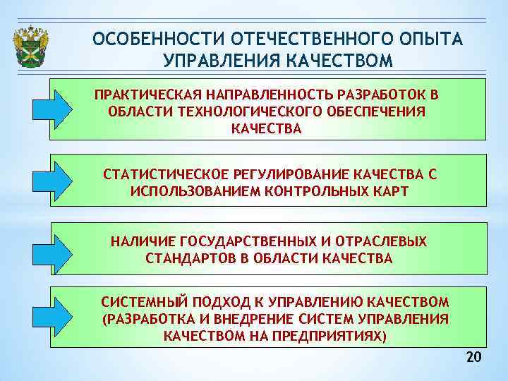 Система качества презентация