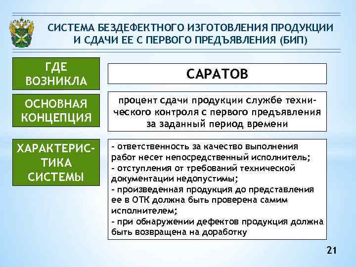 СИСТЕМА БЕЗДЕФЕКТНОГО ИЗГОТОВЛЕНИЯ ПРОДУКЦИИ И СДАЧИ ЕЕ С ПЕРВОГО ПРЕДЪЯВЛЕНИЯ (БИП) ГДЕ ВОЗНИКЛА САРАТОВ