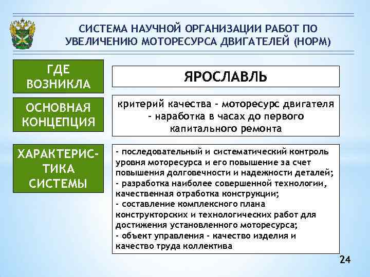 СИСТЕМА НАУЧНОЙ ОРГАНИЗАЦИИ РАБОТ ПО УВЕЛИЧЕНИЮ МОТОРЕСУРСА ДВИГАТЕЛЕЙ (НОРМ) ГДЕ ВОЗНИКЛА ЯРОСЛАВЛЬ ОСНОВНАЯ КОНЦЕПЦИЯ