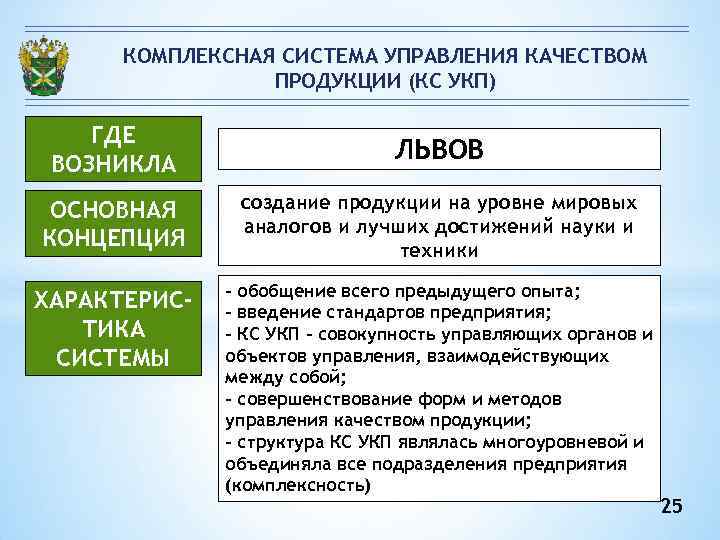 Система качества презентация