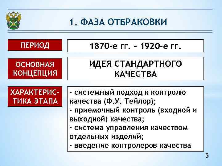 1. ФАЗА ОТБРАКОВКИ ПЕРИОД 1870 -е гг. – 1920 -е гг. ОСНОВНАЯ КОНЦЕПЦИЯ ИДЕЯ