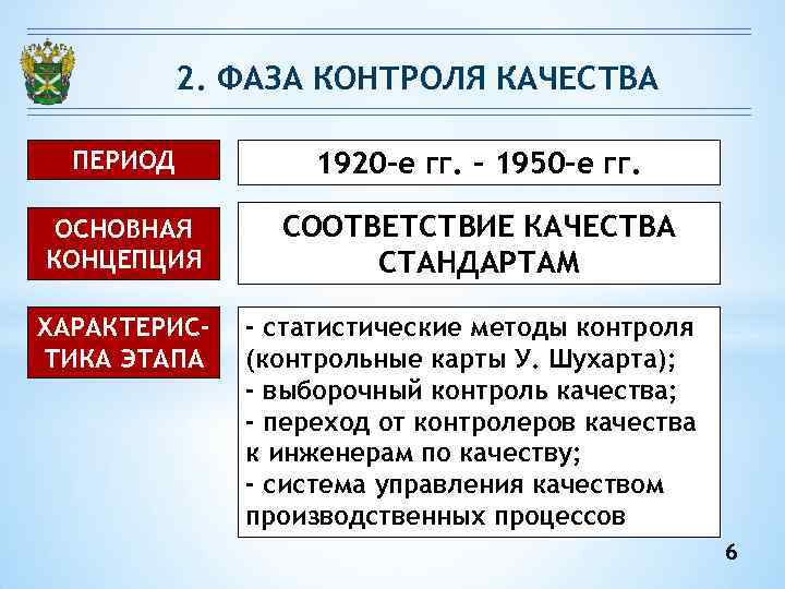 2. ФАЗА КОНТРОЛЯ КАЧЕСТВА ПЕРИОД 1920 -е гг. – 1950 -е гг. ОСНОВНАЯ КОНЦЕПЦИЯ