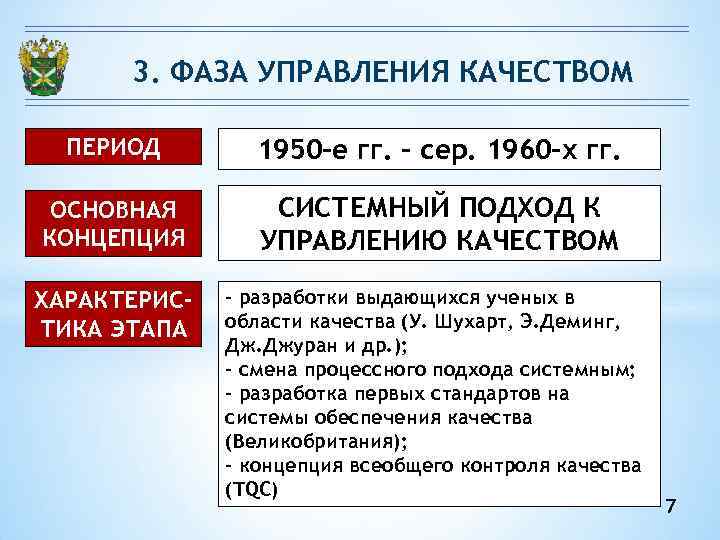 3. ФАЗА УПРАВЛЕНИЯ КАЧЕСТВОМ ПЕРИОД 1950 -е гг. – сер. 1960 -х гг. ОСНОВНАЯ