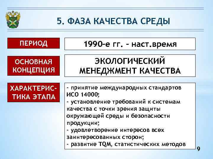 5. ФАЗА КАЧЕСТВА СРЕДЫ ПЕРИОД 1990 -е гг. – наст. время ОСНОВНАЯ КОНЦЕПЦИЯ ЭКОЛОГИЧЕСКИЙ