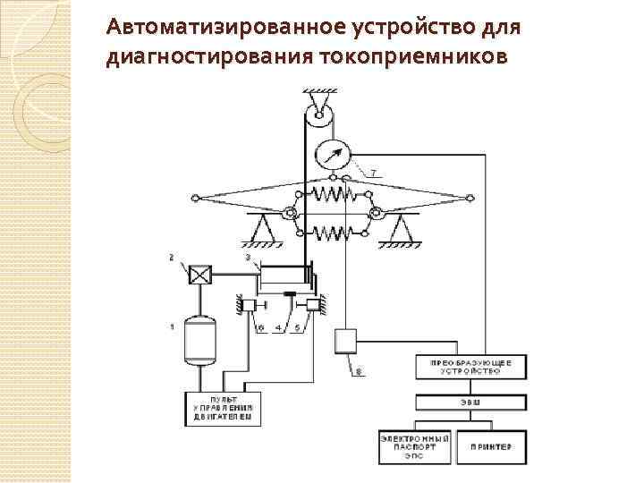 Схема подъема токоприемника