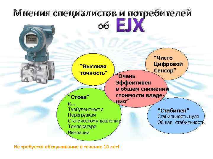 Мнения специалистов и потребителей об EJX “Высокая точность” “Стоек” К. . . “Чисто Цифровой
