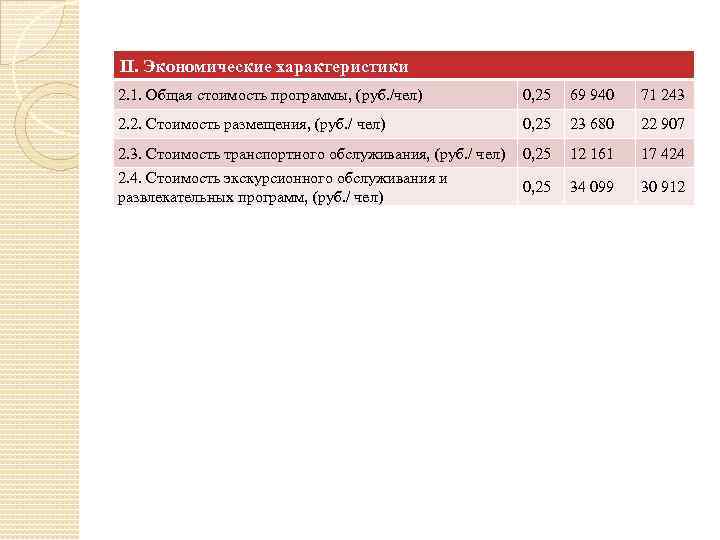 II. Экономические характеристики 2. 1. Общая стоимость программы, (руб. /чел) 0, 25 69 940