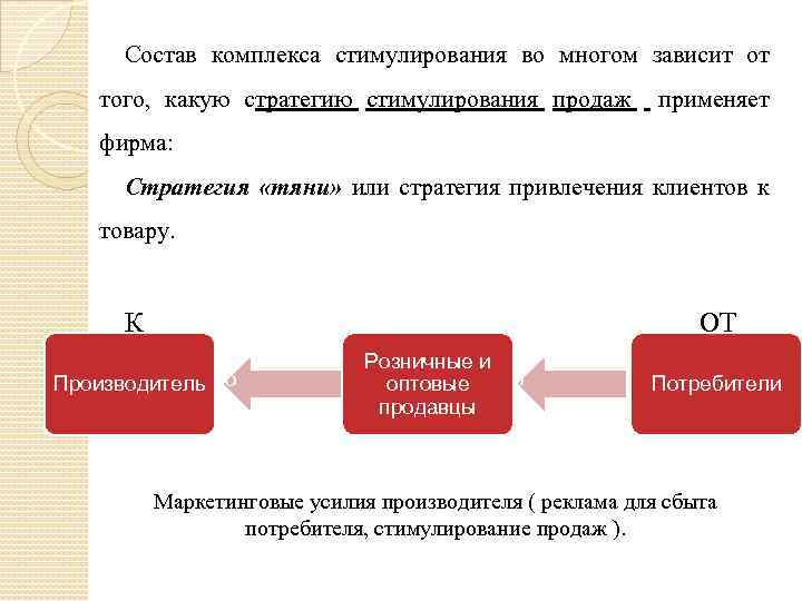 Состав комплекса стимулирования во многом зависит от того, какую стратегию стимулирования продаж применяет фирма: