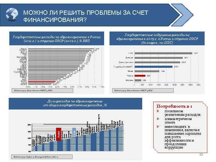 МОЖНО ЛИ РЕШИТЬ ПРОБЛЕМЫ ЗА СЧЕТ ФИНАНСИРОВАНИЯ? Государственные расходы на здравоохранение в России (2011
