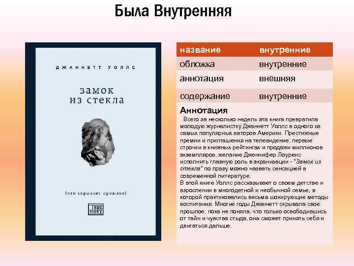 Была Внутренняя название внутренние обложка внутренние аннотация внешняя содержание внутренние Аннотация Всего за несколько