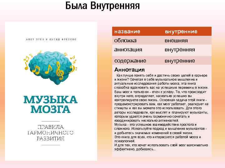 Была Внутренняя название внутренние обложка внешняя аннотация внутренняя содержание внутренние Аннотация Как лучше понять