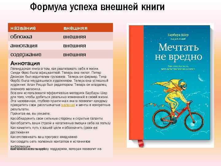 Формула успеха внешней книги название внешняя обложка внешняя аннотация внешняя содержание внешняя Аннотация Легендарная