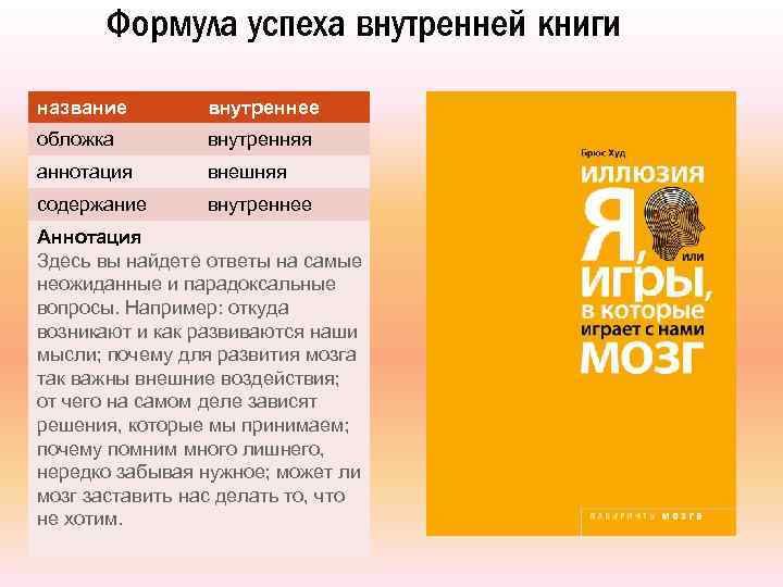 Формула успеха внутренней книги название внутреннее обложка внутренняя аннотация внешняя содержание внутреннее Аннотация Здесь