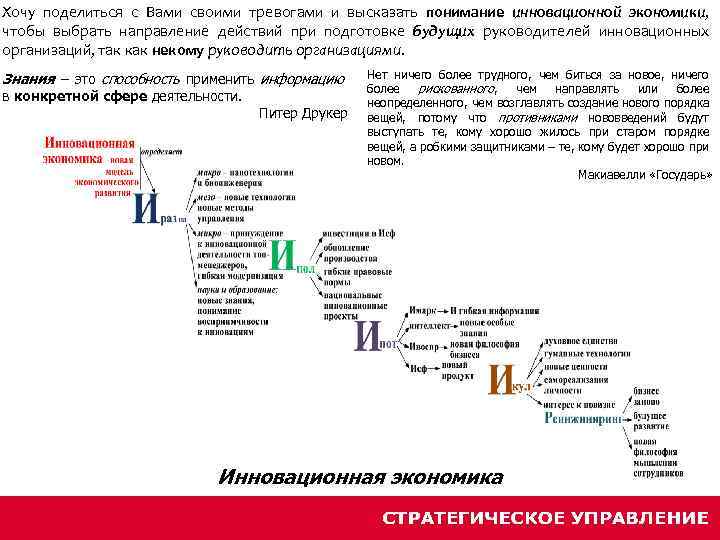 Хочу поделиться с Вами своими тревогами и высказать понимание инновационной экономики, чтобы выбрать направление