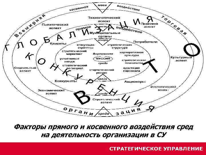 Политический аспект. Политические аспекты окружения.