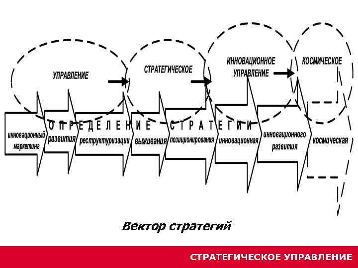 Вектор стратегий 