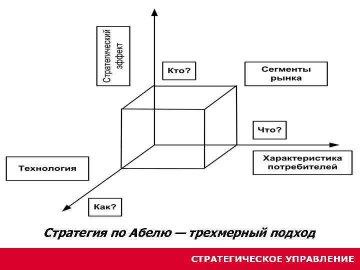 Схема абеля является