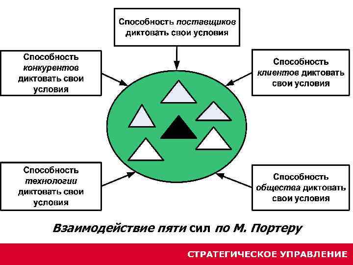 Угроза появления новых конкурентов. Предмет маркетингового анализа. Схема угрозы появления новых конкурентов. Патогенез Sirs схема.