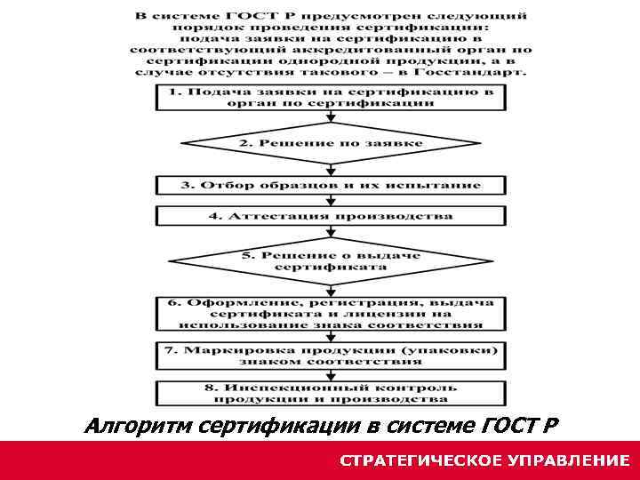 Схему сертификации в системе гост р назначает