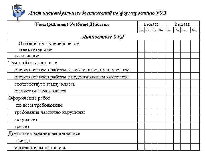 Результаты индивидуальных достижений