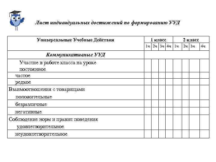 Достижения 1.20 1. Лист индивидуальных достижений УУД 1 класс. Листы индивидуальных достижений 1 класс ФГОС школа России. Лист оценки индивидуальных достижений. Индивидуальные достижения по УУД.