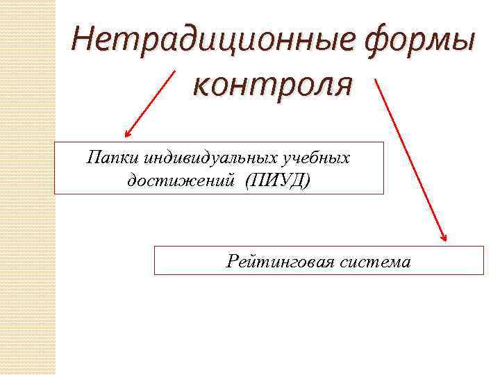 Нетрадиционные формы контроля Папки индивидуальных учебных достижений (ПИУД) Рейтинговая система 