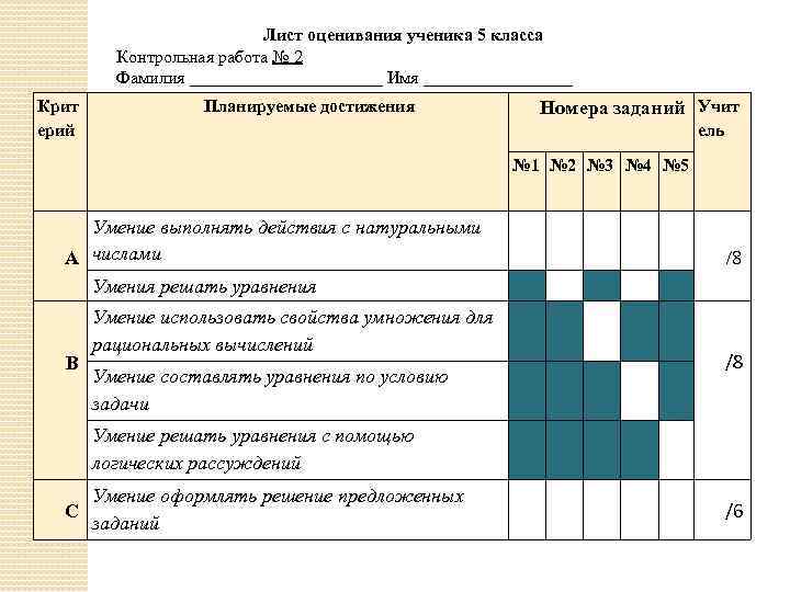 Класс оценки ученика