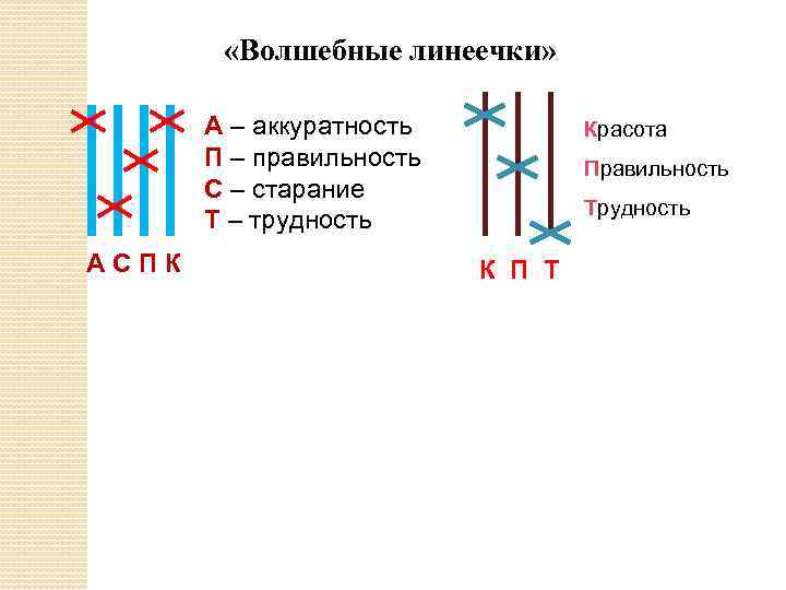  «Волшебные линеечки» А – аккуратность П – правильность С – старание Т –