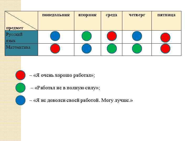 понедельник вторник среда четверг предмет Русский язык Математика – «Я очень хорошо работал» ;