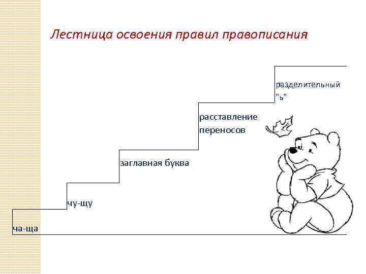 Лестница освоения правил правописания разделительный 