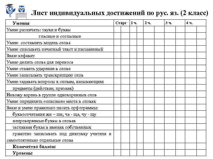 Лист индивидуальных достижений по рус. яз. (2 класс) Старт 1 ч. Умения Умею различать: