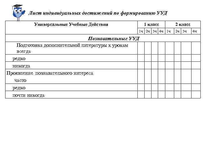 Карта индивидуальных достижений обучающегося огэ обществознание