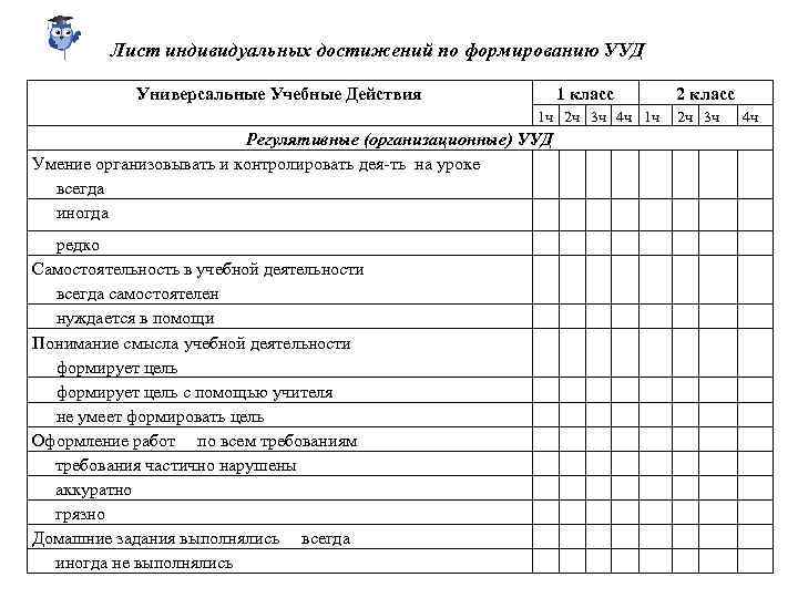 Результаты индивидуальных достижений