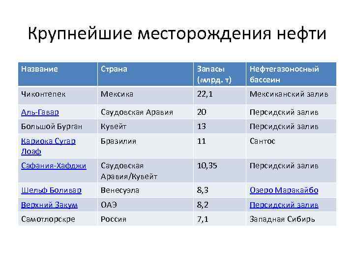 Имя нефти