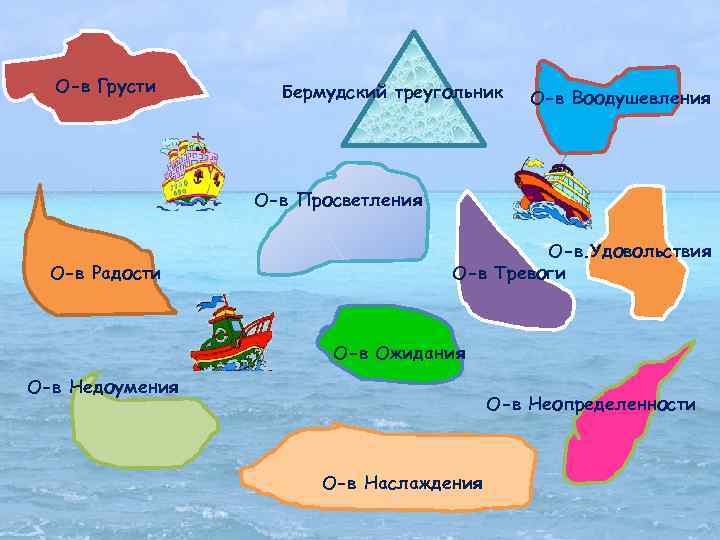 О-в Грусти Бермудский треугольник О-в Воодушевления О-в Просветления О-в Радости О-в. Удовольствия О-в Тревоги