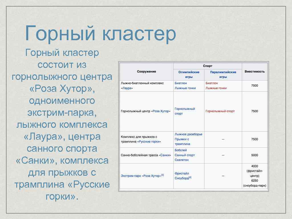 Горный кластер состоит из горнолыжного центра «Роза Хутор» , одноименного экстрим-парка, лыжного комплекса «Лаура»