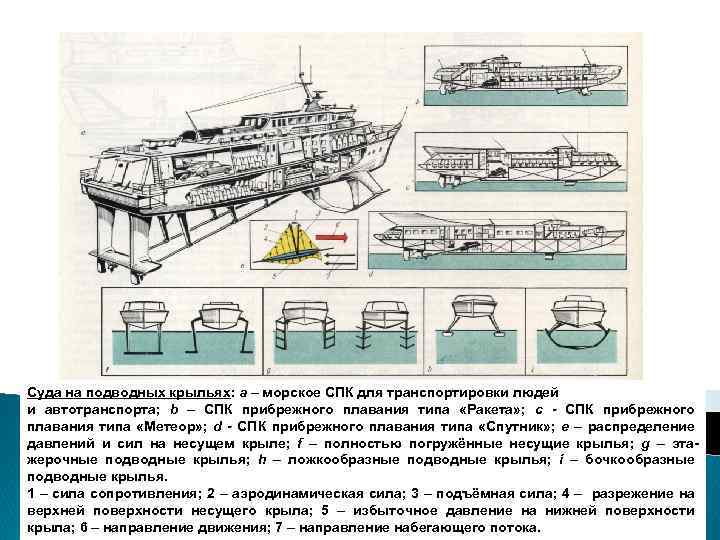 Суда на подводных крыльях: a – морское СПК для транспортировки людей и автотранспорта; b