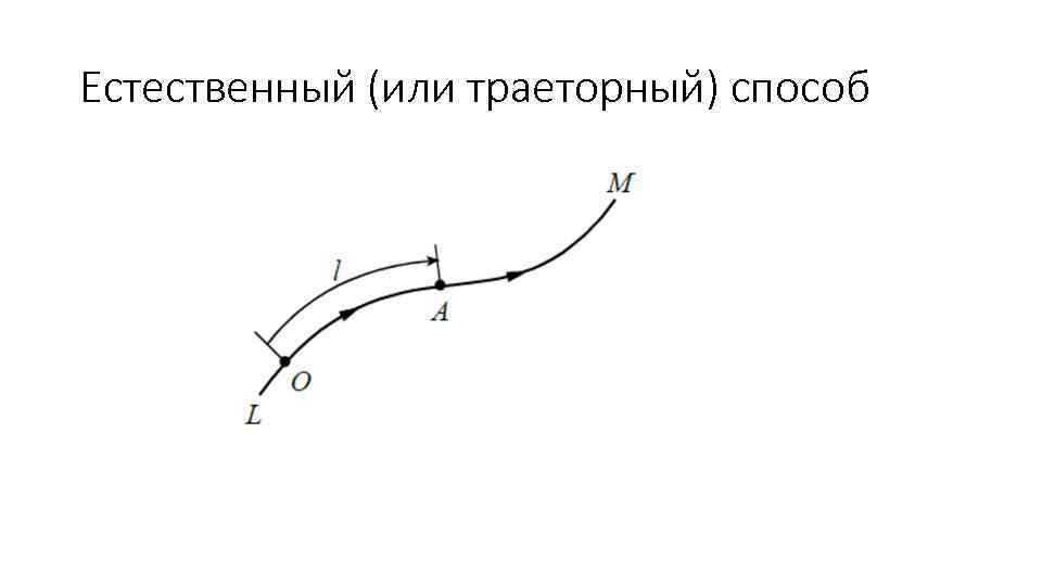 Естественный (или траеторный) способ 