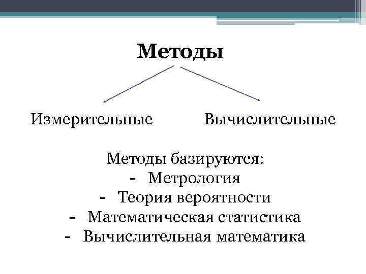 Методы Измерительные Вычислительные Методы базируются: - Метрология - Теория вероятности - Математическая статистика -