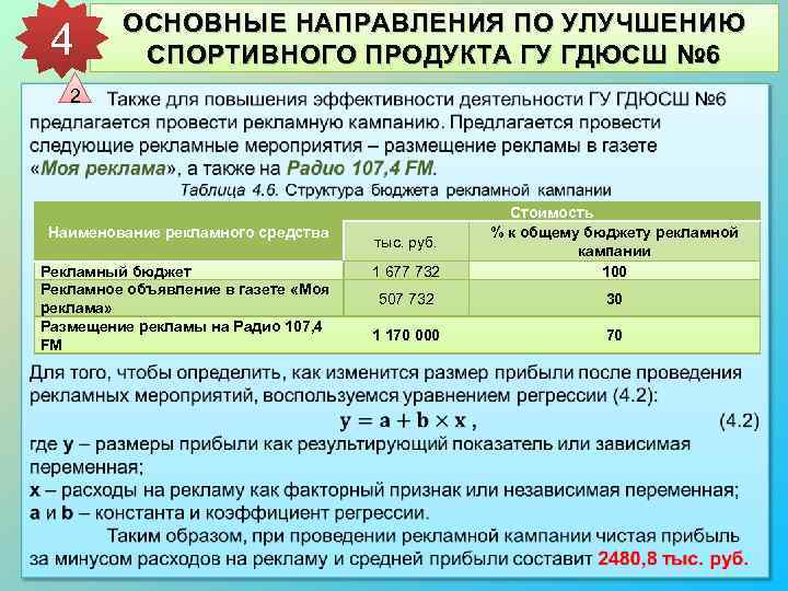 4 ОСНОВНЫЕ НАПРАВЛЕНИЯ ПО УЛУЧШЕНИЮ СПОРТИВНОГО ПРОДУКТА ГУ ГДЮСШ № 6 2 Наименование рекламного