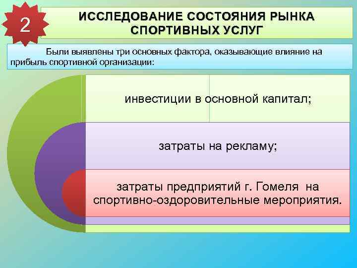 2 ИССЛЕДОВАНИЕ СОСТОЯНИЯ РЫНКА СПОРТИВНЫХ УСЛУГ Были выявлены три основных фактора, оказывающие влияние на