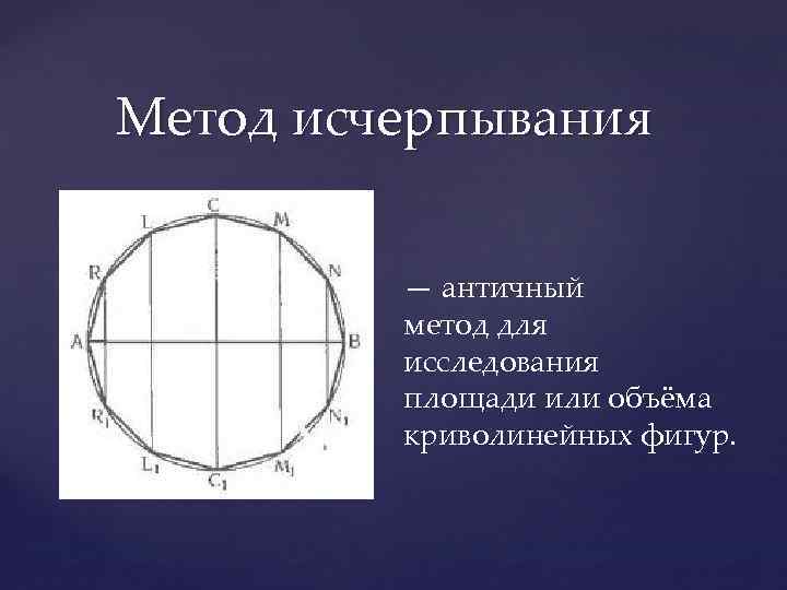 Метод исчерпывания — античный метод для исследования площади или объёма криволинейных фигур. 