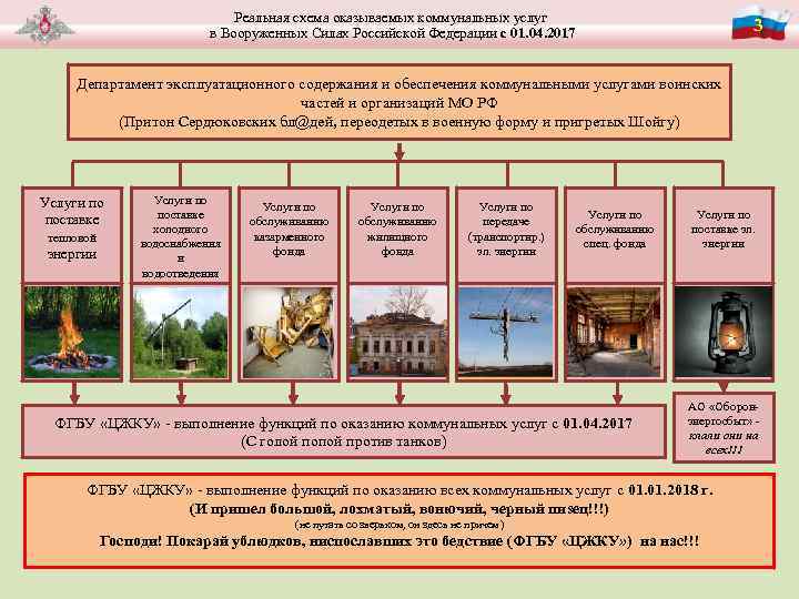 Реальная схема оказываемых коммунальных услуг в Вооруженных Силах Российской Федерации с 01. 04. 2017