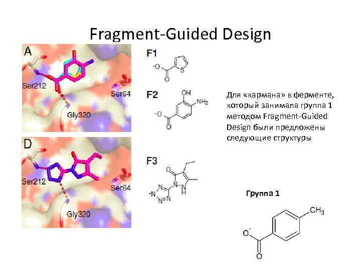 Fragment-Guided Design Для «кармана» в ферменте, который занимала группа 1 методом Fragment-Guided Design были