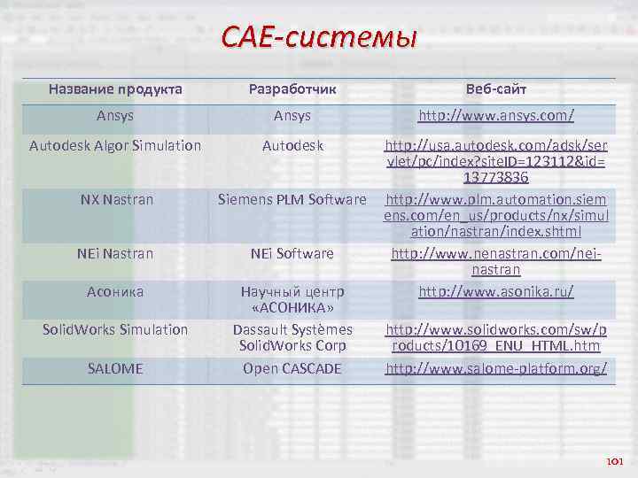 CAE-системы Название продукта Разработчик Веб-сайт Ansys http: //www. ansys. com/ Autodesk Algor Simulation Autodesk