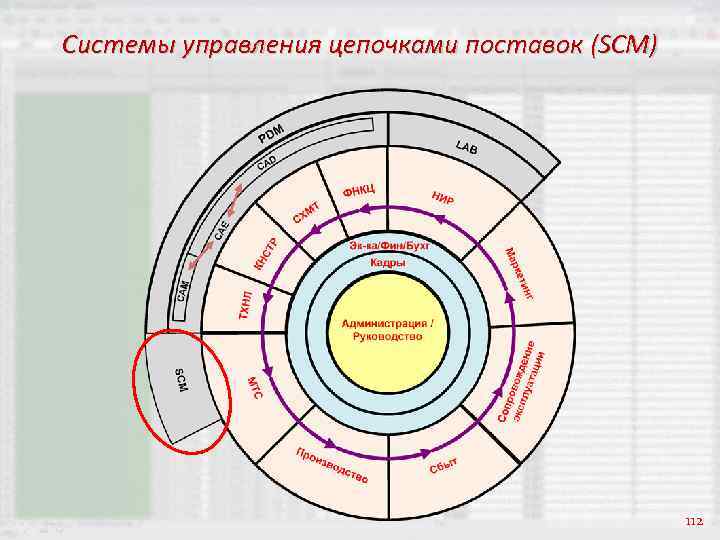 Сапр систем управления