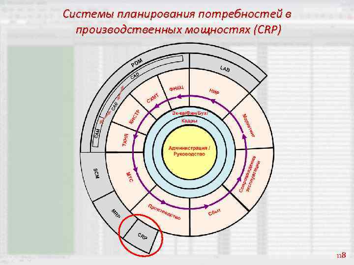 Планирование потребности в производственных мощностях. CRP – система планирования производственных мощностей. CL CRP планирование потребности в производственных мощностях. Capacity requirements planning CRP. Система CRP источники информации.