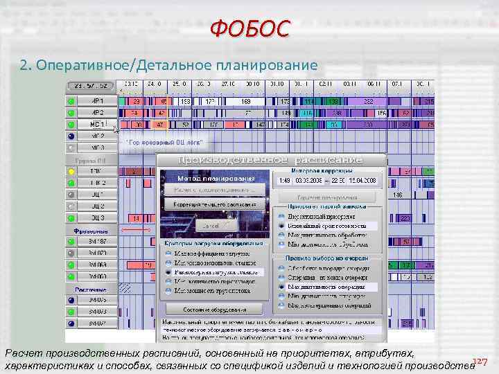 ФОБОС 2. Оперативное/Детальное планирование Расчет производственных расписаний, основанный на приоритетах, атрибутах, 127 характеристиках и