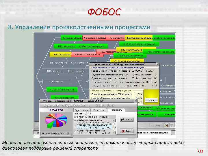 ФОБОС 8. Управление производственными процессами Мониторинг производственных процессов, автоматическая корректировка либо диалоговая поддержка решений